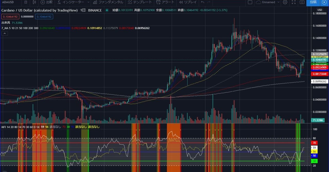 Cardano stake pool Epoch220 Cardano SPO Japanese Guildに参加｜[SUGAR