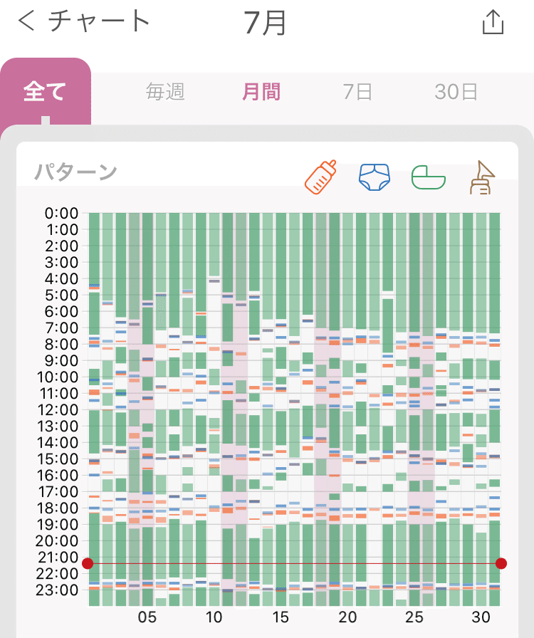 生後 9 ヶ月 睡眠 時間