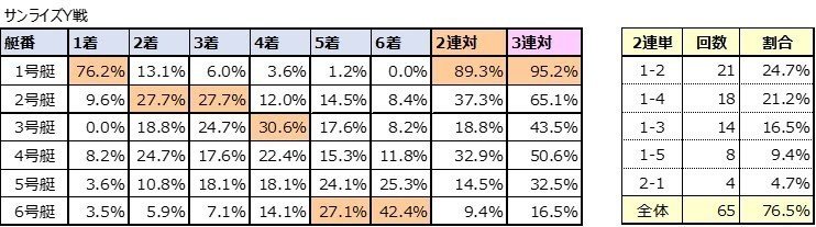 サンライズY戦