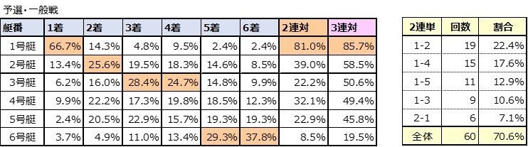 予選・一般戦