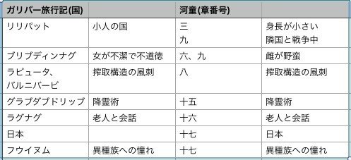河童 考察 芥川龍之介はなぜ自殺したのか 焼売 Note 河童 考察 芥川龍之介はなぜ自殺したのか 焼売 Note