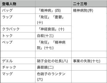河童 考察 芥川龍之介はなぜ自殺したのか 焼売 Note 河童 考察 芥川龍之介はなぜ自殺したのか 焼売 Note