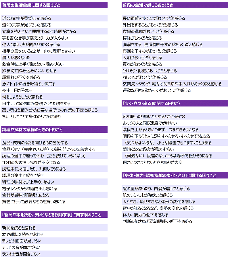 第3回 近未来世代の高齢者uxを生み出すには 鍵を握るプロダクト技術と 高齢者の楽しみの追求 Shift Group Note