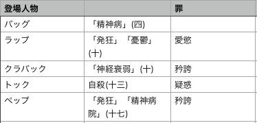 河童 考察 芥川龍之介はなぜ自殺したのか 焼売 Note 河童 考察 芥川龍之介はなぜ自殺したのか 焼売 Note