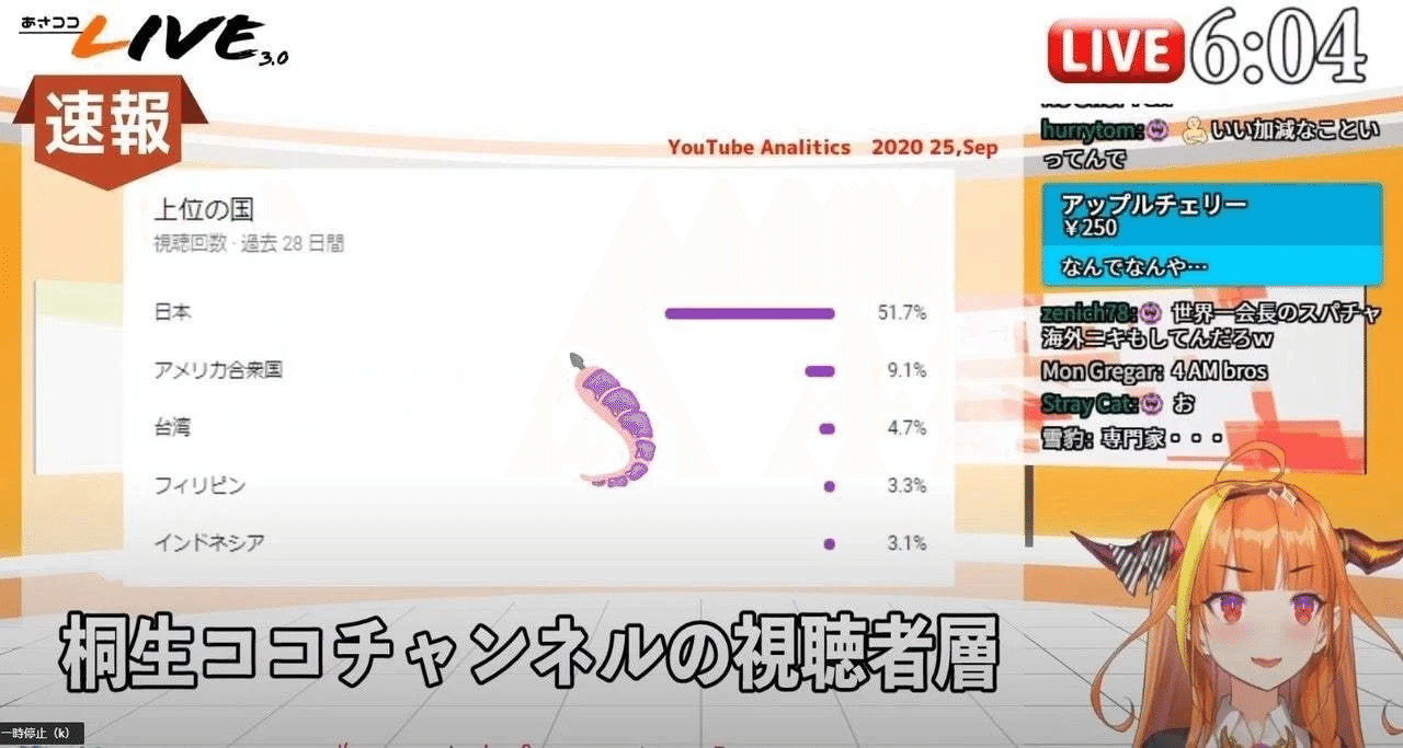 まとめ ホロライブ 炎上