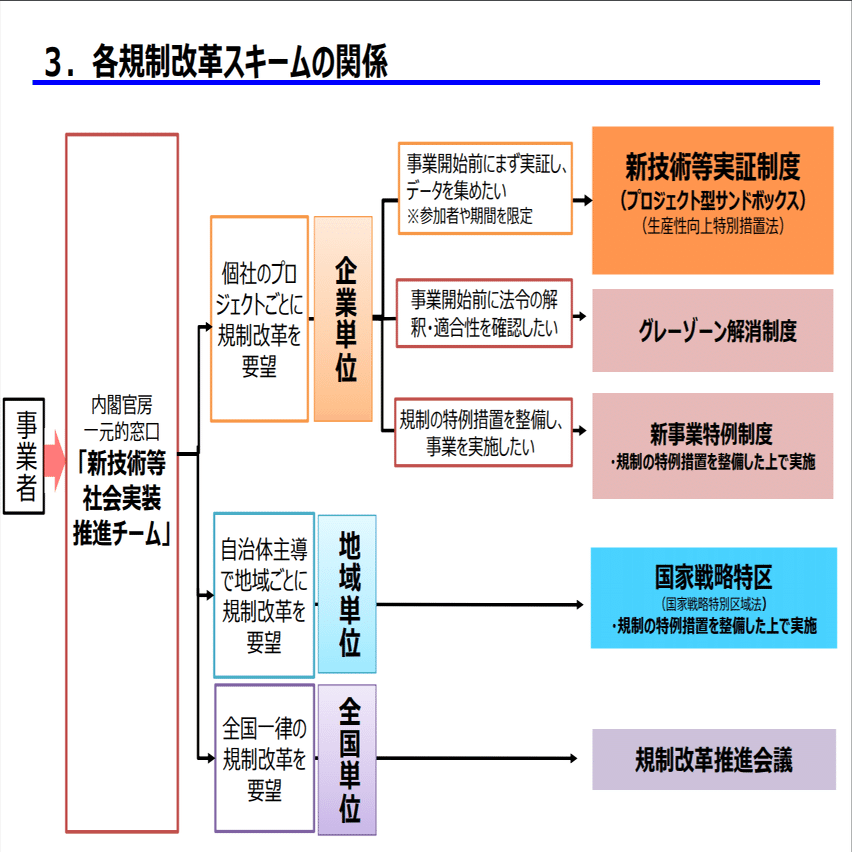 規制に直面するスタートアップこそ活用したい2つの制度ー国がサポート