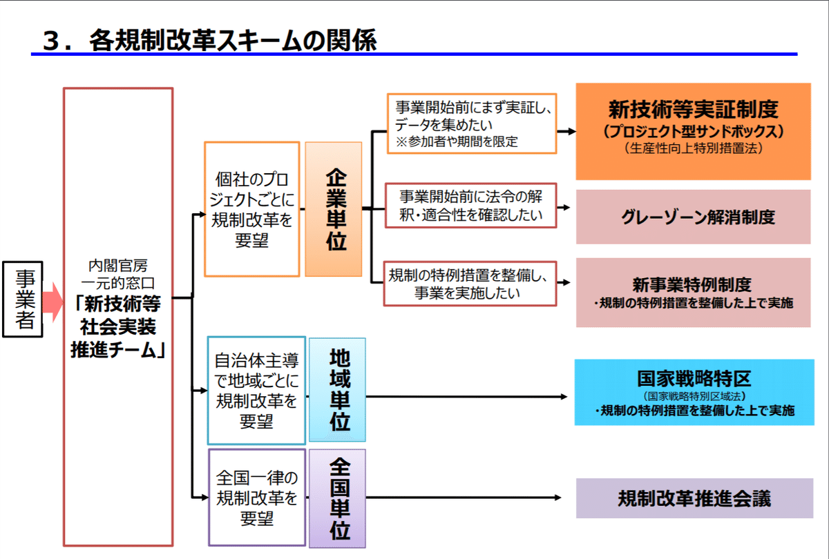 規制に直面するスタートアップこそ活用したい2つの制度ー国が