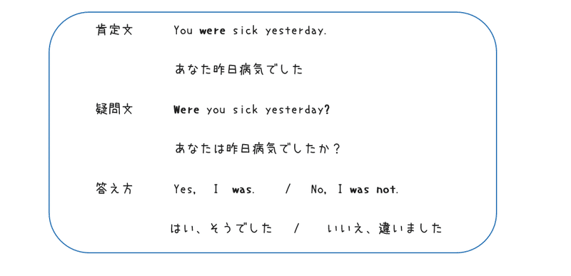 運動部でも逆転可能 やり直し中学英語 ８ 過去形の否定文と疑問文 マチヒコの英語で下克上 Note