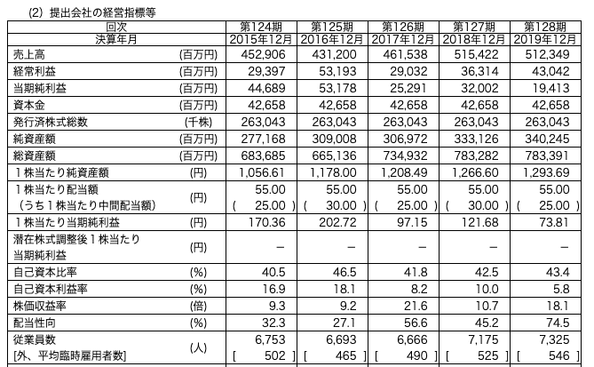 スクリーンショット 2020-09-14 10.47.27