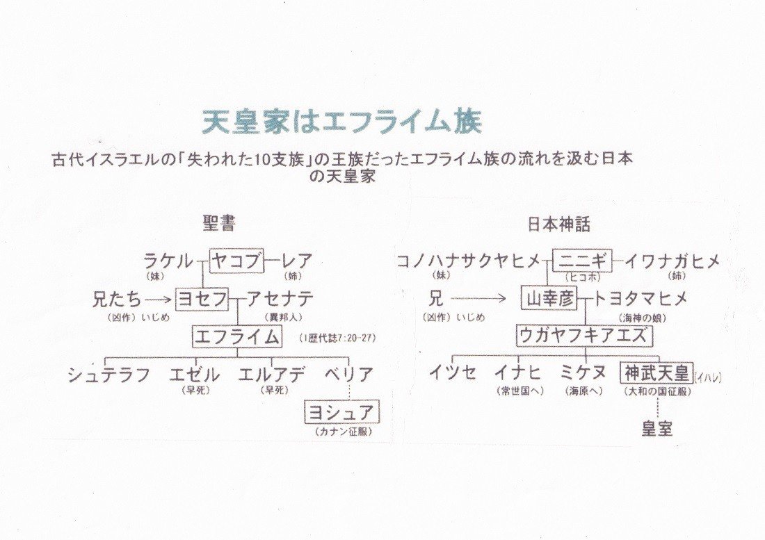 失われたイスラエル10支族 神武天皇 の謎 02年 悪魔の大降臨 学研 Sale 95 Off