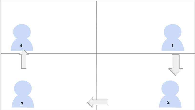 オンラインの遊び 目指せ最速 高速しりとり N高 S高 代々木キャンパス プロジェクトn Note