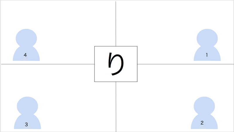 オンラインの遊び 目指せ最速 高速しりとり N高 S高 代々木キャンパス プロジェクトn Note