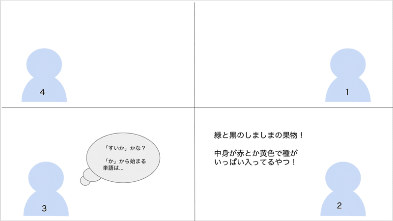 オンラインの遊び 目指せ最速 高速しりとり N高 S高 代々木キャンパス プロジェクトn Note