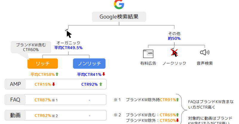 10分で英語の記事をサッと和訳して一次情報をすばやく手に入れる習慣 Ryo Koriyama Note 10分で英語の記事をサッと和訳して一次情報をすばやく手に入れる習慣 Ryo Koriyama Note