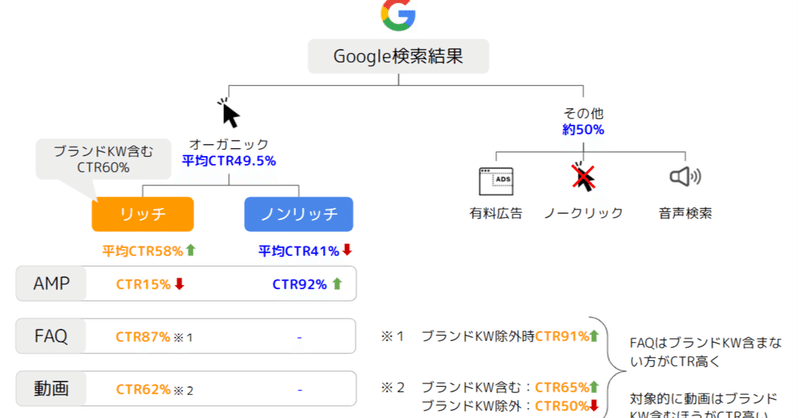 10分で英語の記事をサッと和訳して一次情報をすばやく手に入れる習慣