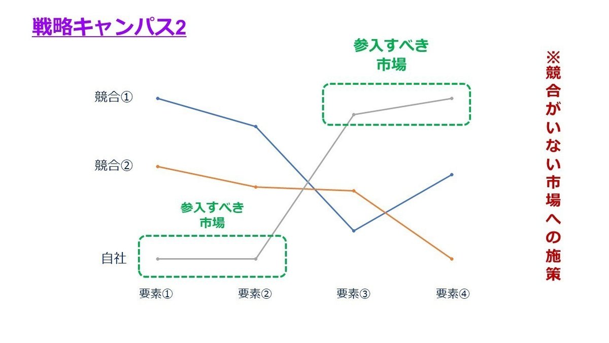 No.38MBA Framework[戦略キャンパス2]