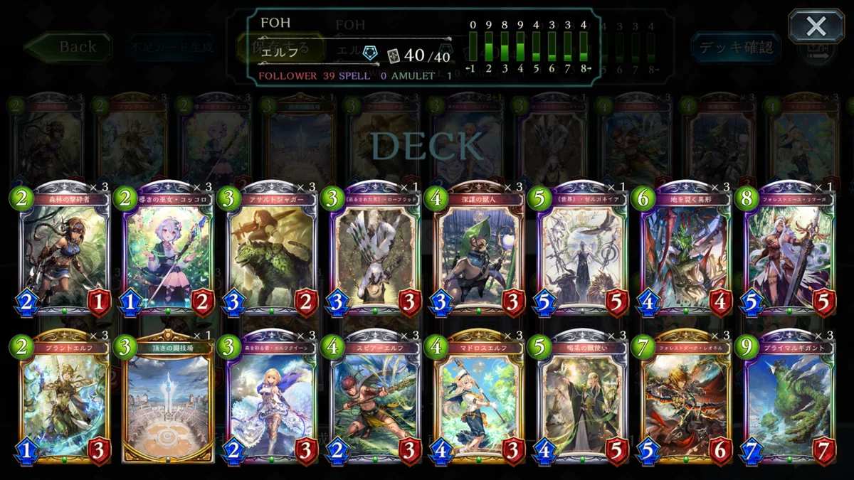FOH環境 総括｜data81