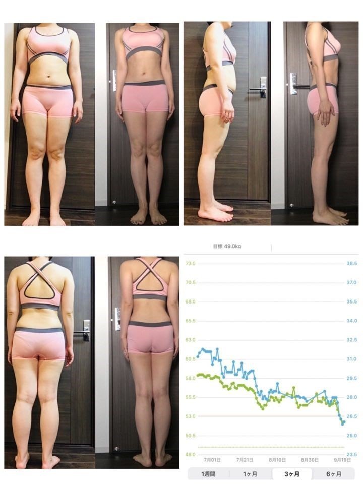 3ヶ月で体重 9kg 体脂肪率 6 6 のダイエットでわかった 目標の立て方 と 挫折しない心の整え方 前編 山田真有奈 パーソナルコーチ Note 3ヶ月で体重 9kg 体脂肪率 6 6 のダイエットでわかった 目標の立て方 と 挫折しない心の整え方 前編 山田真有奈 パーソナルコーチ Note