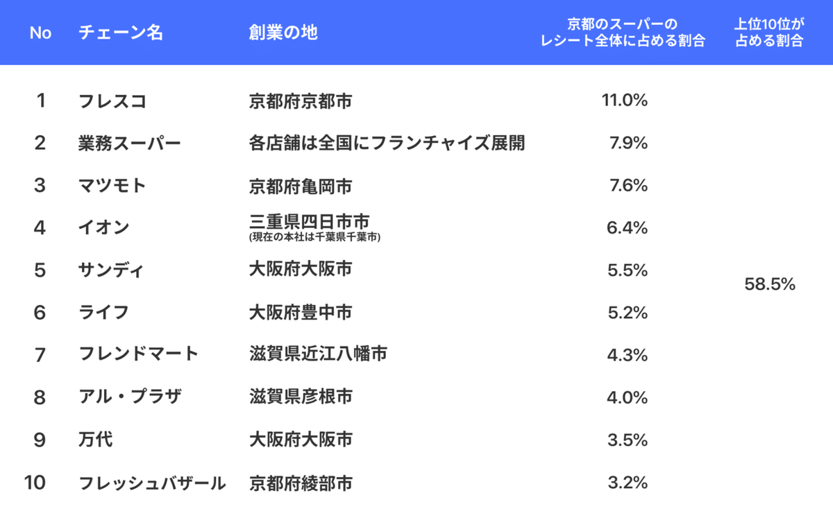 2017 食品スーパーマーケット年鑑 近畿地区版　定価85000円 2017 食品スーパーマーケット年鑑 近畿地区版 85000 食品