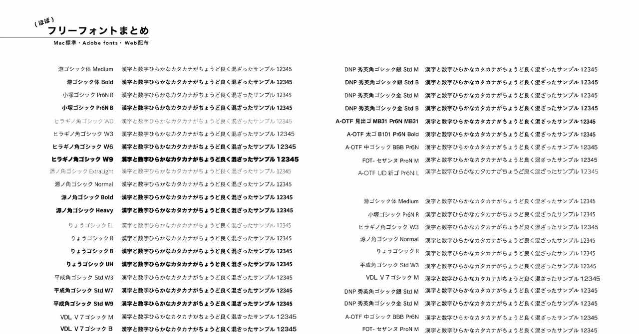 Adobe Fontsとフリーフォントで 使えるフォント一覧表 を作りました さがわふみ Note