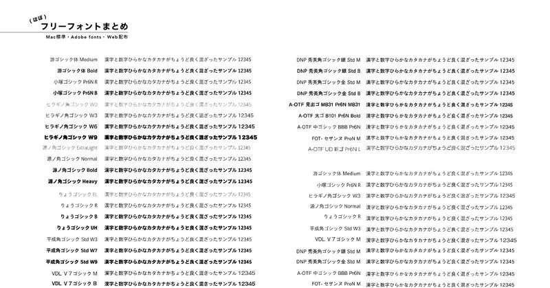 Adobe Fontsとフリーフォントで 使えるフォント一覧表 を作りました サガワフミヤ Web制作 Note