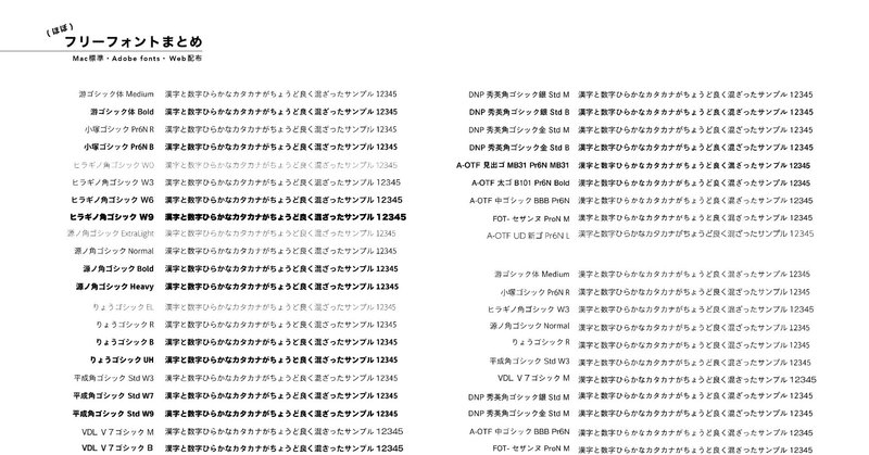 Adobe Fontsとフリーフォントで 使えるフォント一覧表 を作りました サガワフミヤ Web制作者 Note