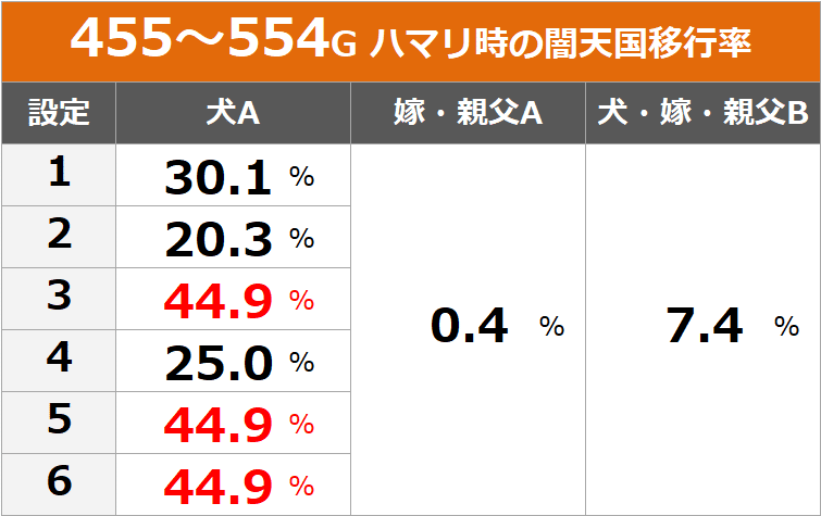 アナターのオットはーです ハーデス 6号機 設定判別 天井期待値 God揃い 終了画面 闇天国 フリーズ モード 設定示唆 設定差 やめどき スペック解析 期待値見える化だくお Note