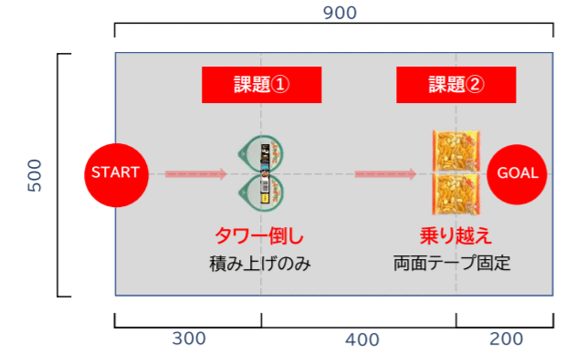 コースレイアウト