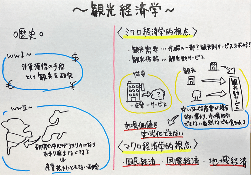 ゼミ　経済学　グラレコ　山本君