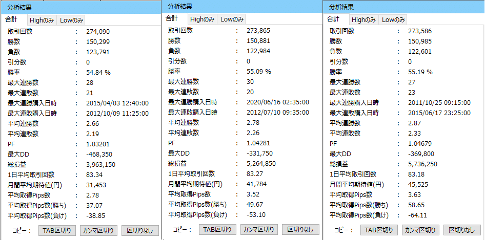 RSI14_7030以上以下かつ前足は70より小さく30よりも大きい_分析結一覧