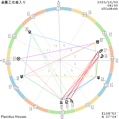 10 3 Sat 天秤座11 星読み日記 Ateliersoleil Note