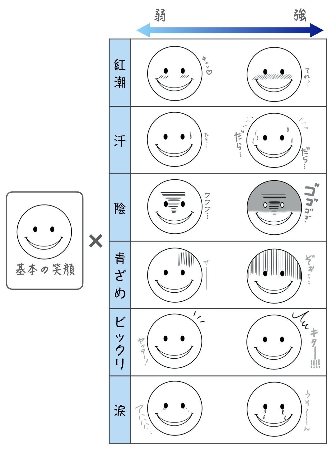 病み笑いのような複雑な表情が簡単に描ける6つのアイテム 峰村 佳 Note