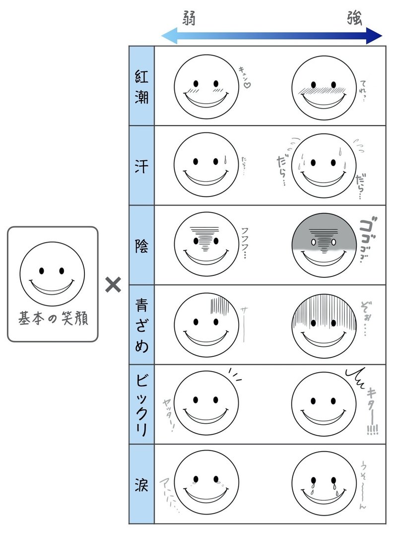 ニコちゃんマーク 手書き