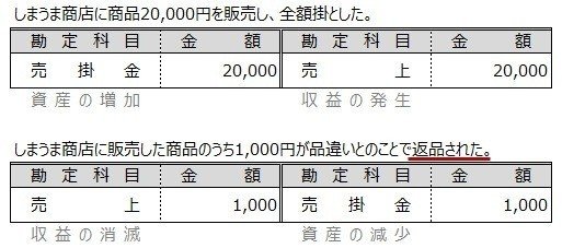 売上戻り1