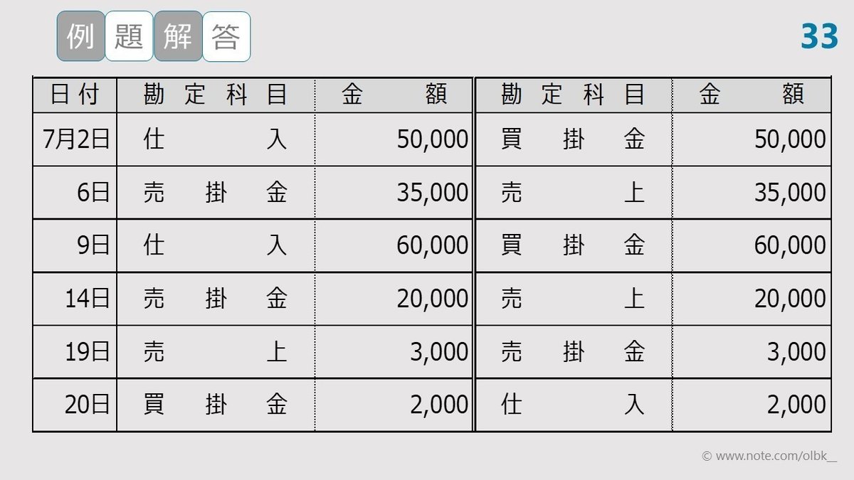 33例題返品仕訳