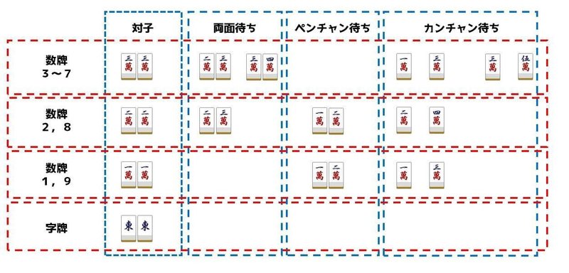 牌の強さについて考える K Mashima Note