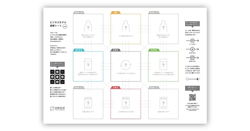 ビジネスモデルを図解するシートの改善版を配布します