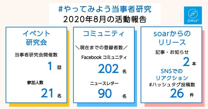 #やってみよう当事者研究 8月の活動報告です！