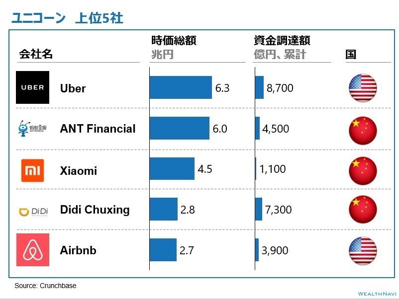 シリコンバレーがやって来る」（後編）｜FinTechに詳しくなるノート 