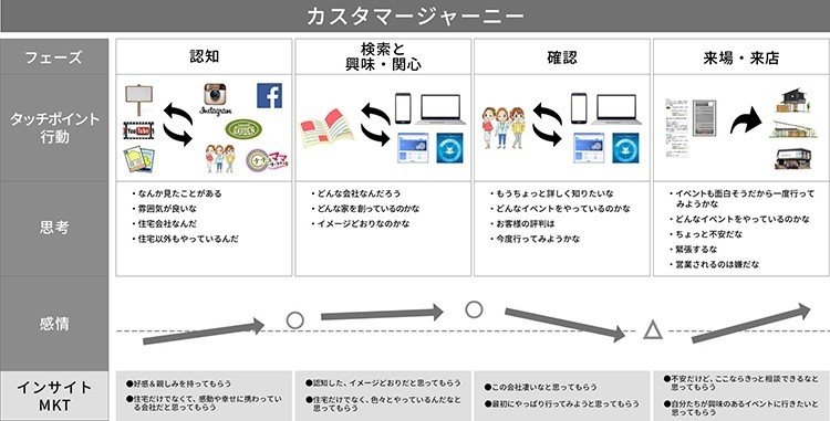 SLA（Service Level Agreement）－営業とマーケティングを連携