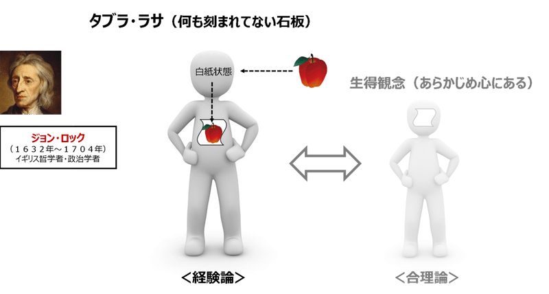 イングランド経験論の確立 100 竹田名平 Note イングランド経験論の確立 100 竹田名平 Note