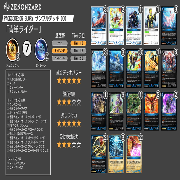 GLORY環境アナライズ＆7つのデッキ紹介【ゼノンザード】｜IKE