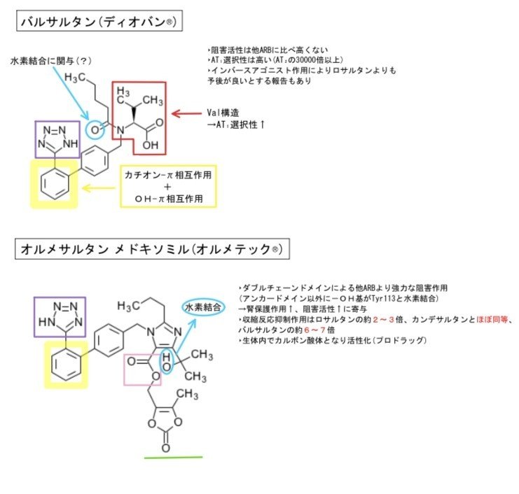 ARB、バルサルタンとオルメサルタンの化学構造式