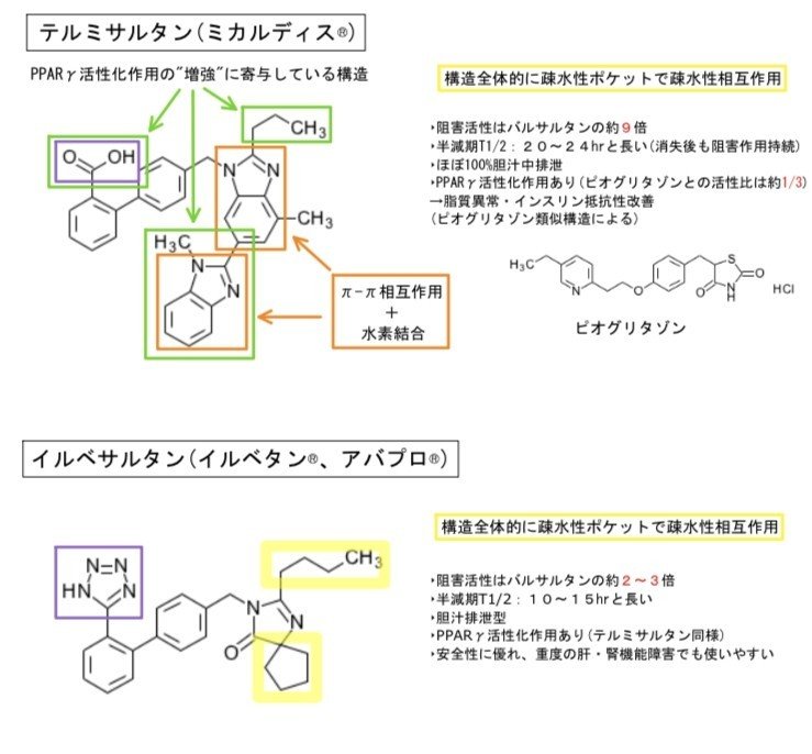 ARB、テルミサルタンとイルベサルタンの化学構造式