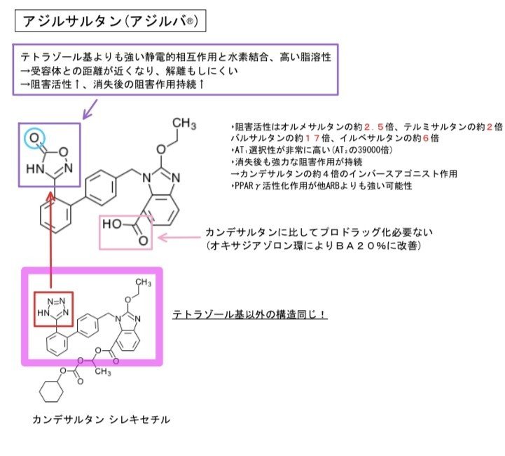 ARB、アジルサルタンの化学構造式