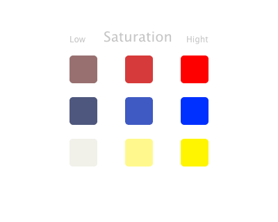 明度と彩度の違いをそろそろ理解したい Nozomi Yamaguchi Note 明度と彩度の違いをそろそろ理解したい Nozomi Yamaguchi Note