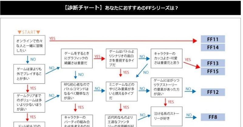 おすすめｆｆシリーズ診断チャート面白いけど自分で作ってみたい 小豆畑まお Note
