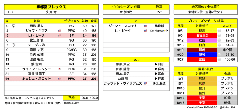 スクリーンショット 2020-09-30 15.35.51