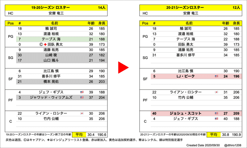 スクリーンショット 2020-09-30 15.40.20