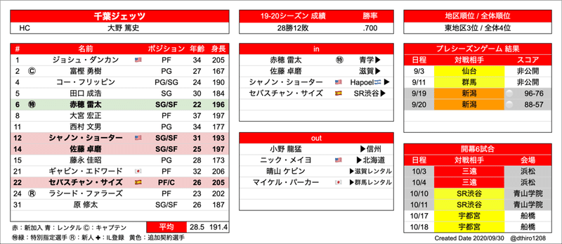 スクリーンショット 2020-09-30 15.46.16